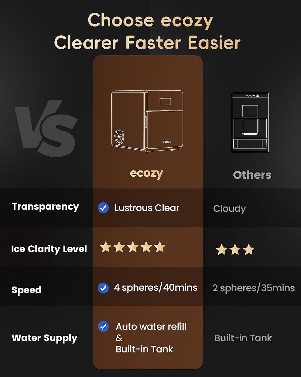 ecozy 2' Clear Ice Ball Maker Countertop with CrystalFlux Technology, 4 pcs in 40 Mins, 144 pcs/Day, Sphere Ice Maker with Automatic Water Supply, Self-Cleaning, Enhanced Insulation for Whiskey Bar