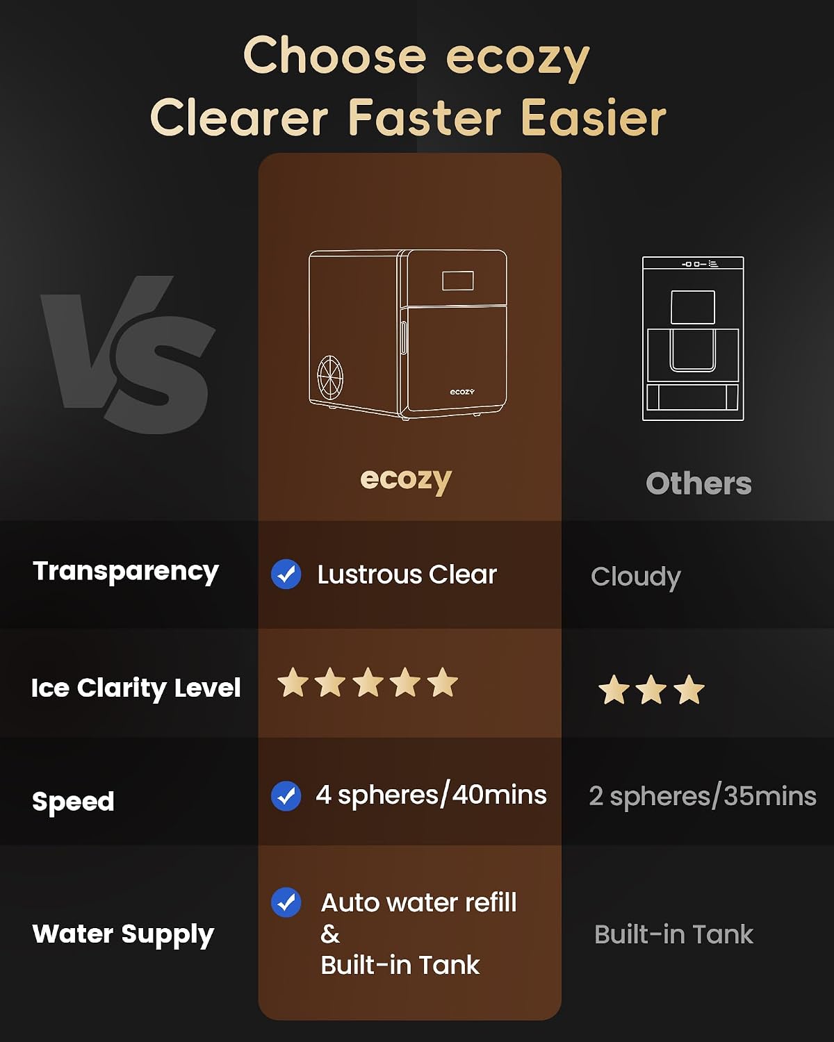 ecozy 2' Clear Ice Ball Maker Countertop with CrystalFlux Technology, 4 pcs in 40 Mins, 144 pcs/Day, Sphere Ice Maker with Automatic Water Supply, Self-Cleaning, Enhanced Insulation for Whiskey Bar