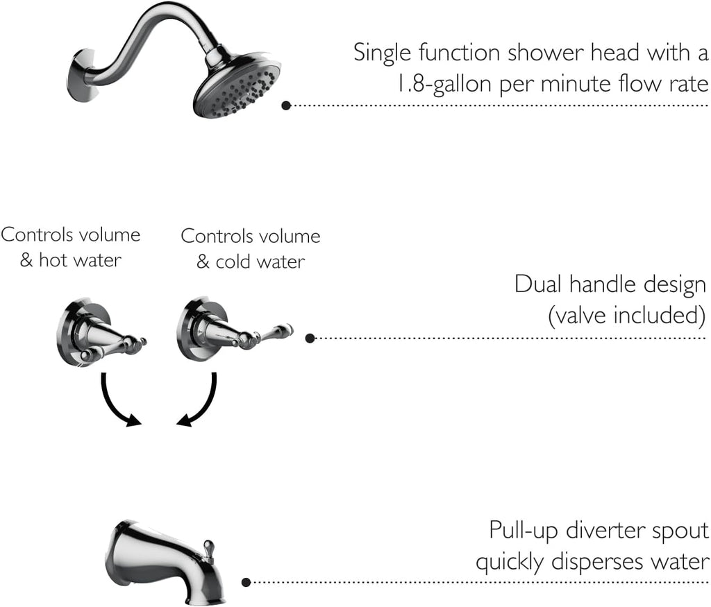 Oakmont Bath and Shower Trim Kit with Valve, Dual-Handle, High-Pressure Shower Head, Water-Saving, Polished Chrome, WaterSense Certified – Design House, 595694