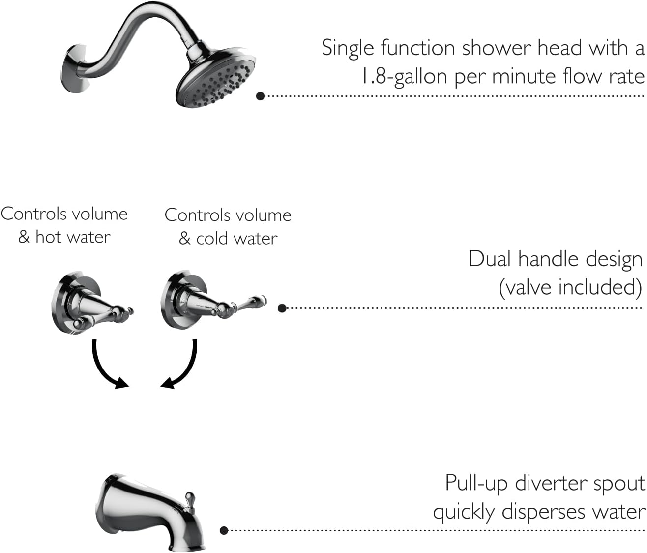 Oakmont Bath and Shower Trim Kit with Valve, Dual-Handle, High-Pressure Shower Head, Water-Saving, Polished Chrome, WaterSense Certified – Design House, 595694
