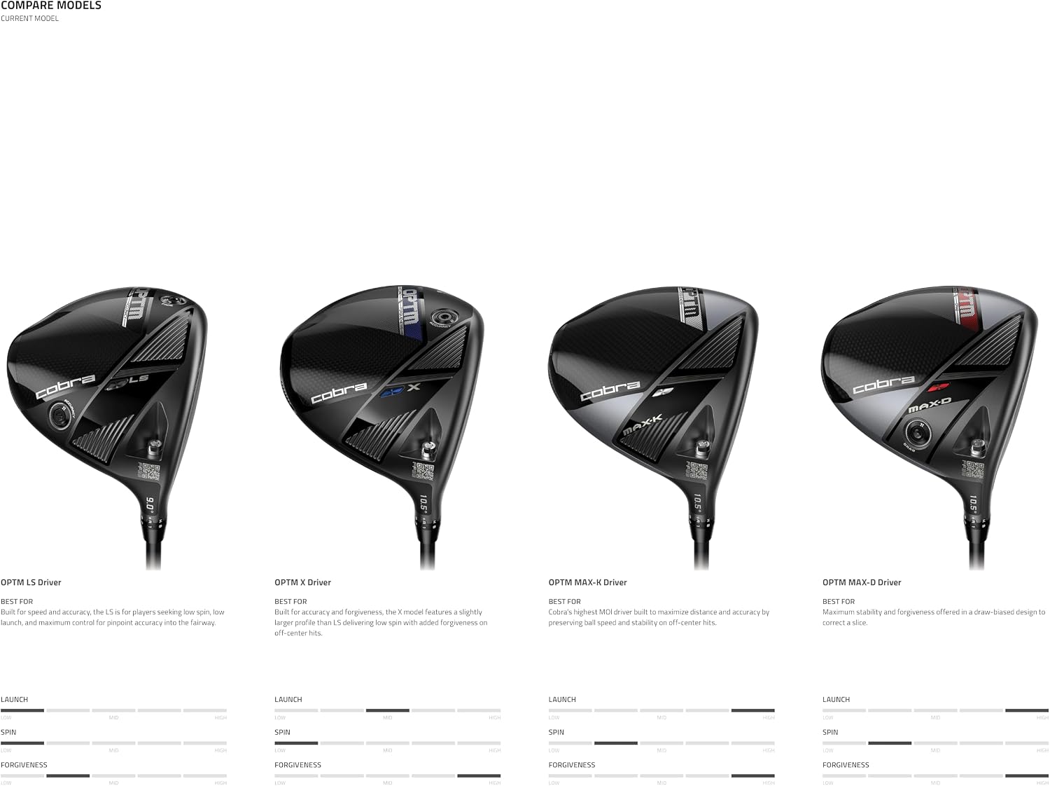 Cobra Golf OPTM LS Men's Driver