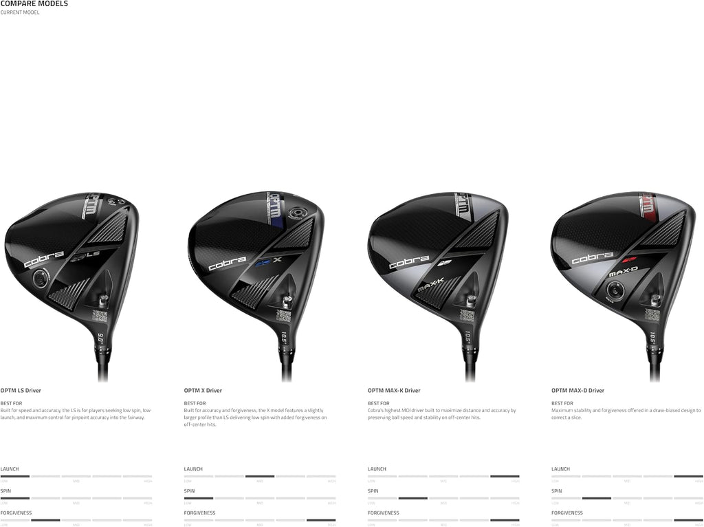 Cobra Golf OPTM MAX-K Men's Driver