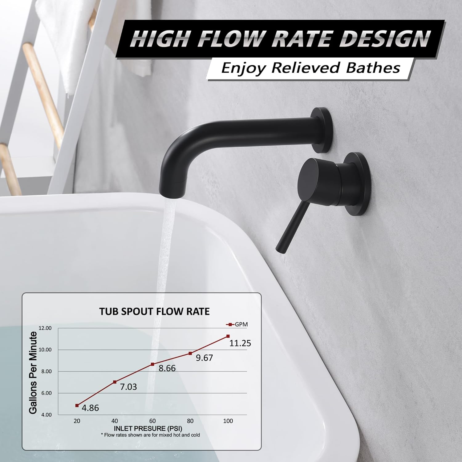 SUMERAIN Matte Black Tub Faucet Set Wall Mount Bathtub Faucet Single Handle, Rough-in Valve Included