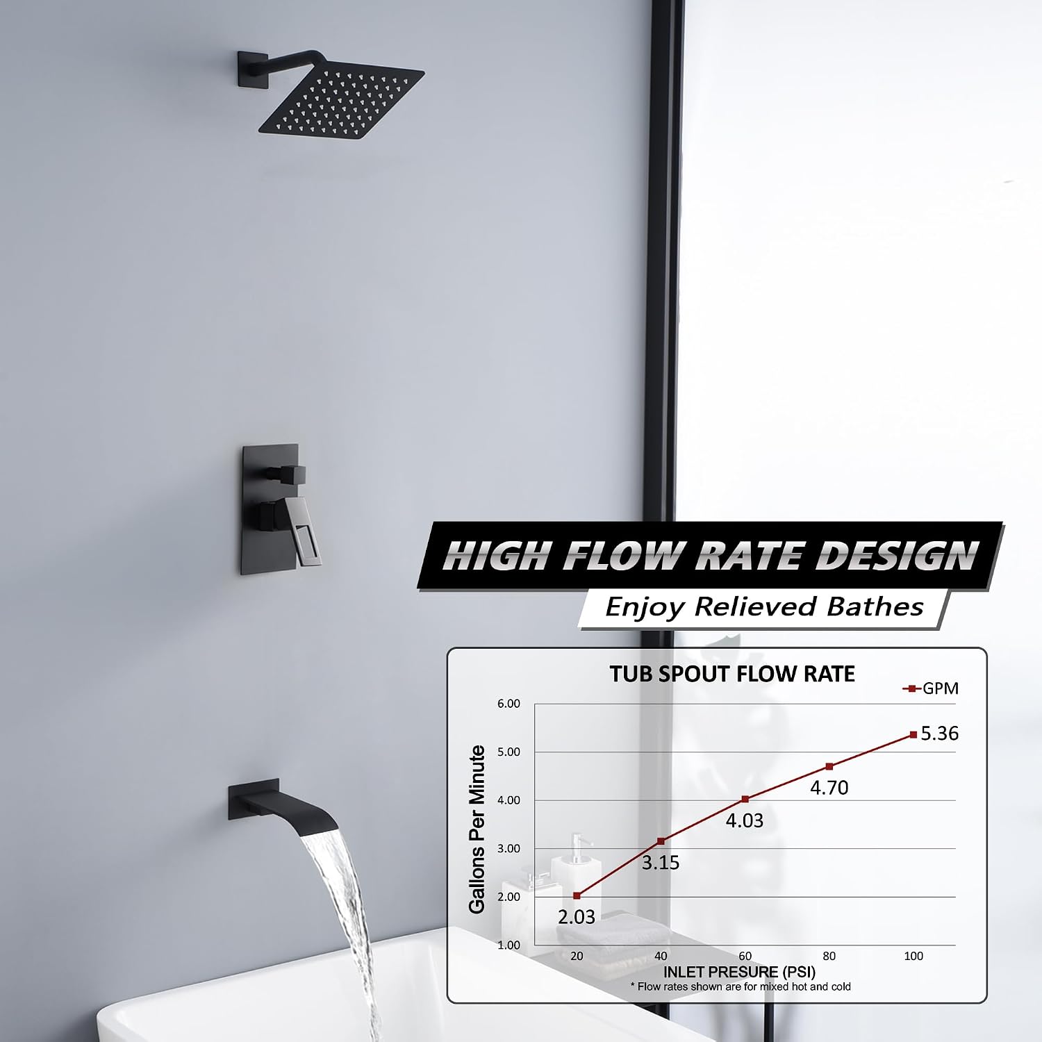 sumerain Black Tub and Shower Faucet Set with Anti-scalding Pressure Balance Valve, Waterfall Tub Spout and 8 Inch Rain Shower Head