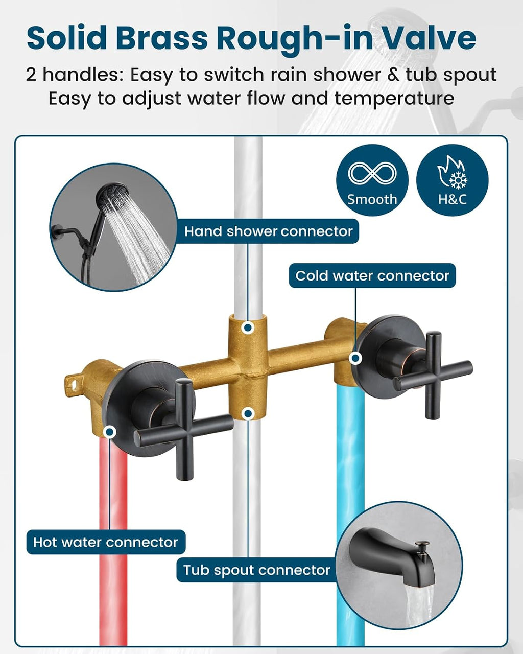 gotonovo 2 Handles Tub Shower Faucet Set,Bathtub Faucet Set with 6 Modes Handheld Spray Shower System with Tub Spout,Shower Head and Handle Set Shower Fixture Wall Mount Oil Rubbed Bronze