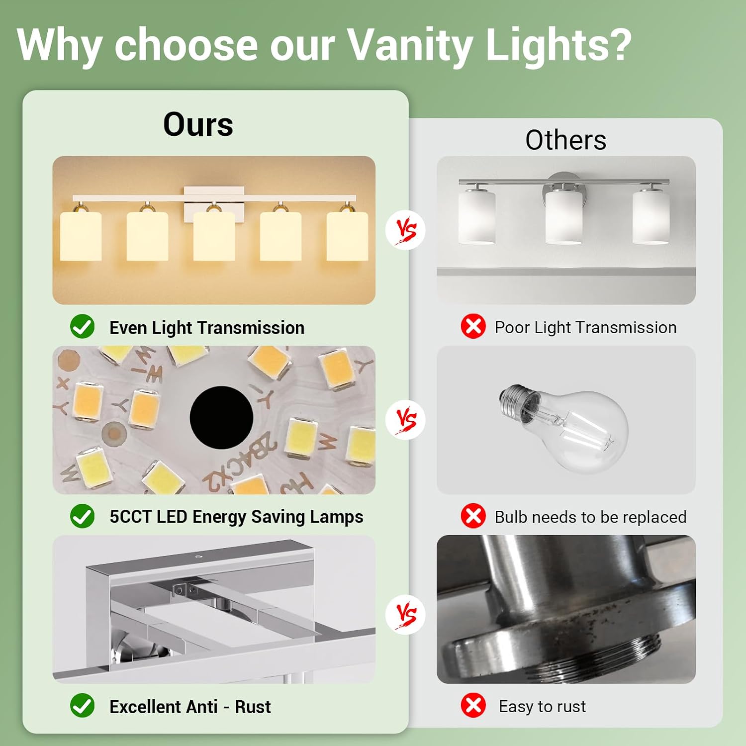 Quntis 5-Light Bathroom Light Fixtures Over Mirror 5 Colors Adjustable, LED Bathroom Vanity Light with Milky White Frosted Glass Shade, Lights for Bathroom Energy-Saving, 35.8 inch