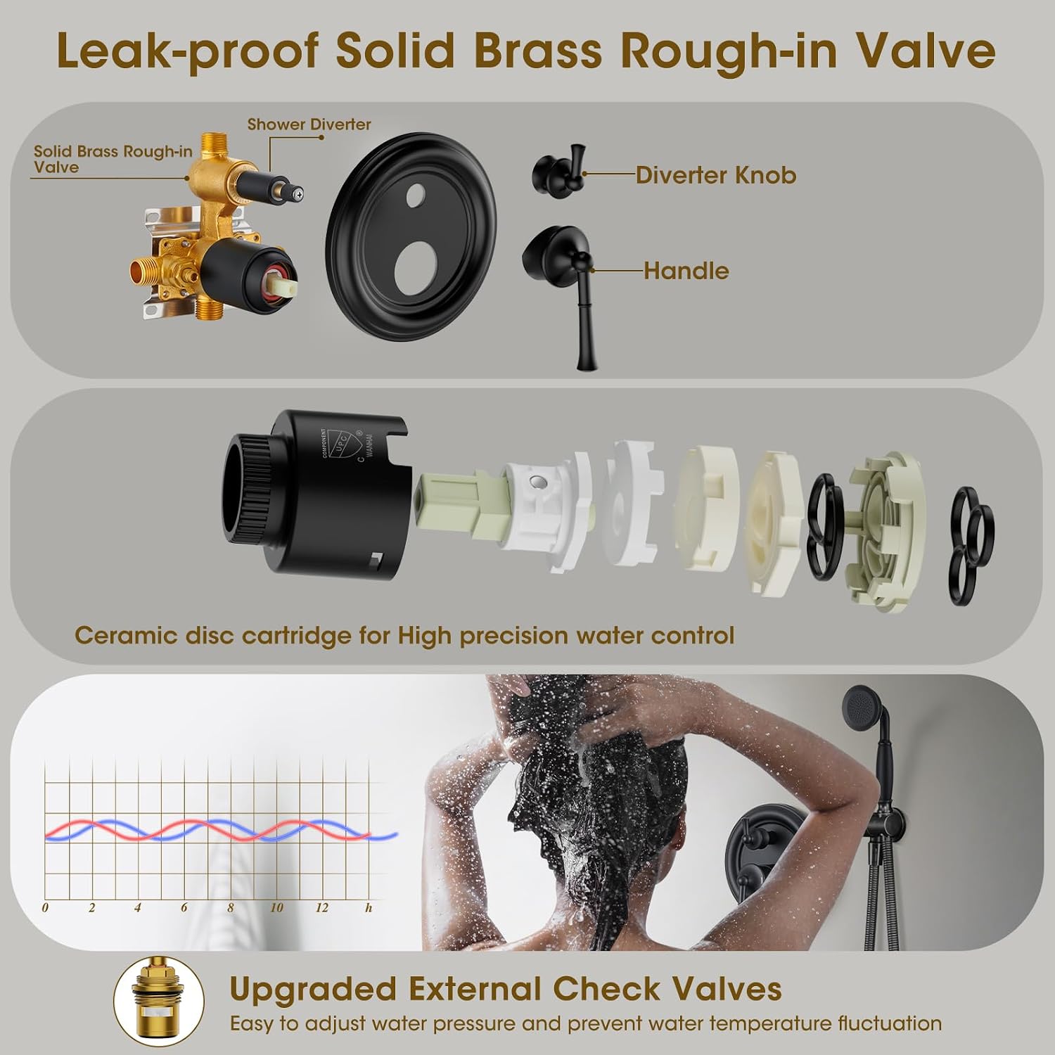 Rain Shower Head with Handheld Spray, Rainfall Shower System with Rough-in Valve, Shower Faucet Set with Pressure Balance Valve, 9 Inch Luxury Shower Trim Kit Wall Mount, Matte Black