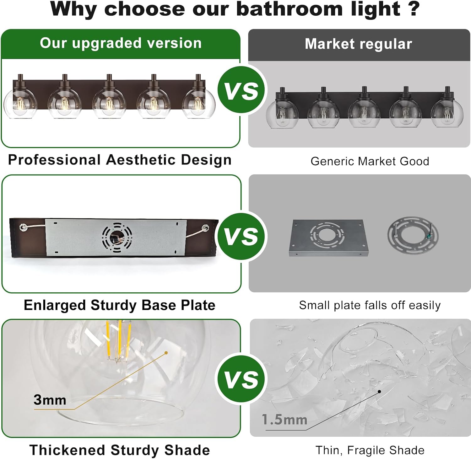 IZORRO Bathroom Light Fixtures, 5-Light Oil Rubbed Bronze Vanity Light, Modern Wall Sconces with Globe Clear Glass Shade, Vanity Lighting Fixtures Over Mirror,E26 Bulb Socket