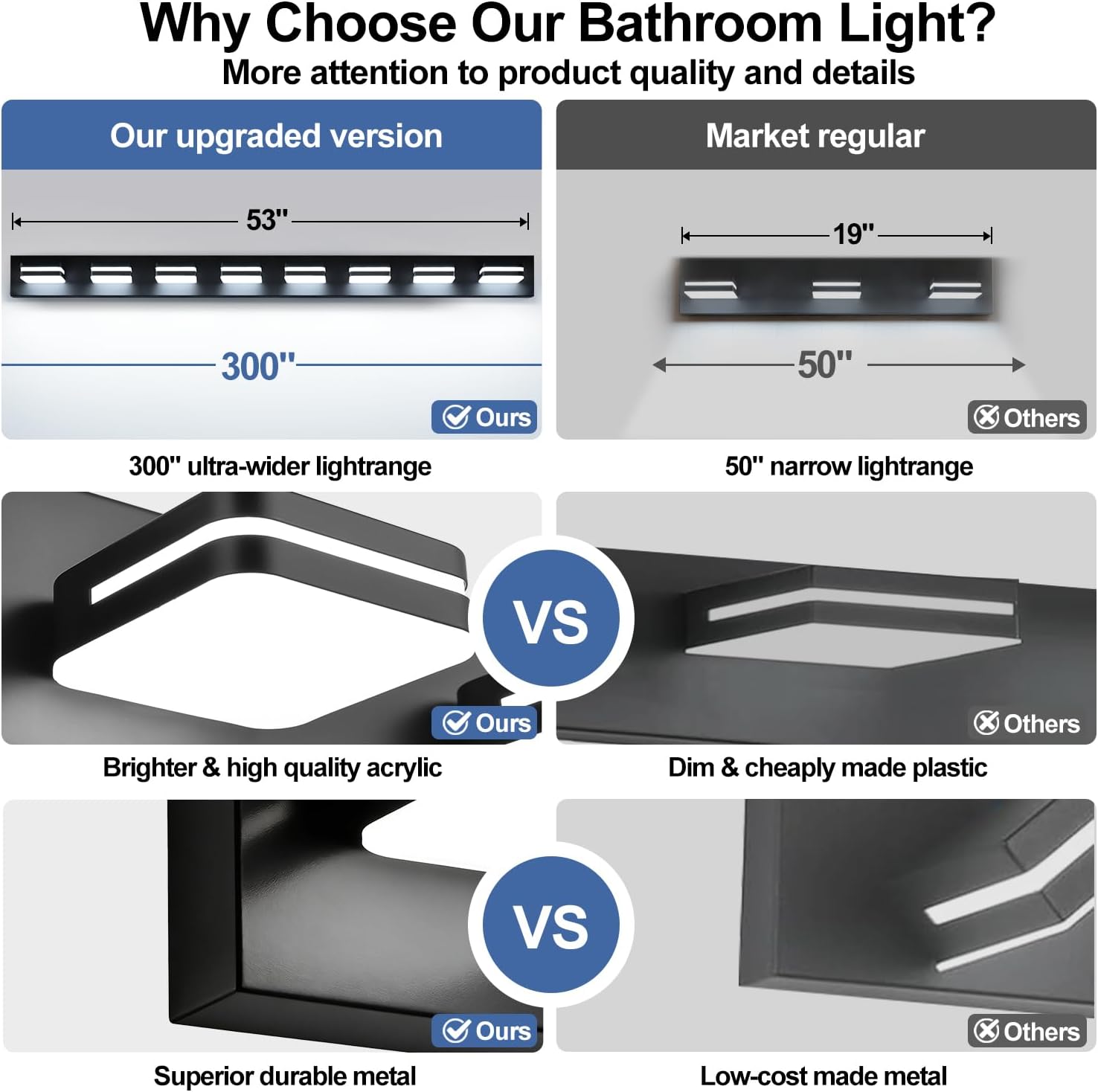 Torondo 360° Rotate LED Bathroom Vanity Light Fixtures, Acrylic Vanity Lights for Bathroom, Modern Wall Lighting Fixtures Over Mirror Living, Matte Black, Natural White, 8-Light, 53-Inch