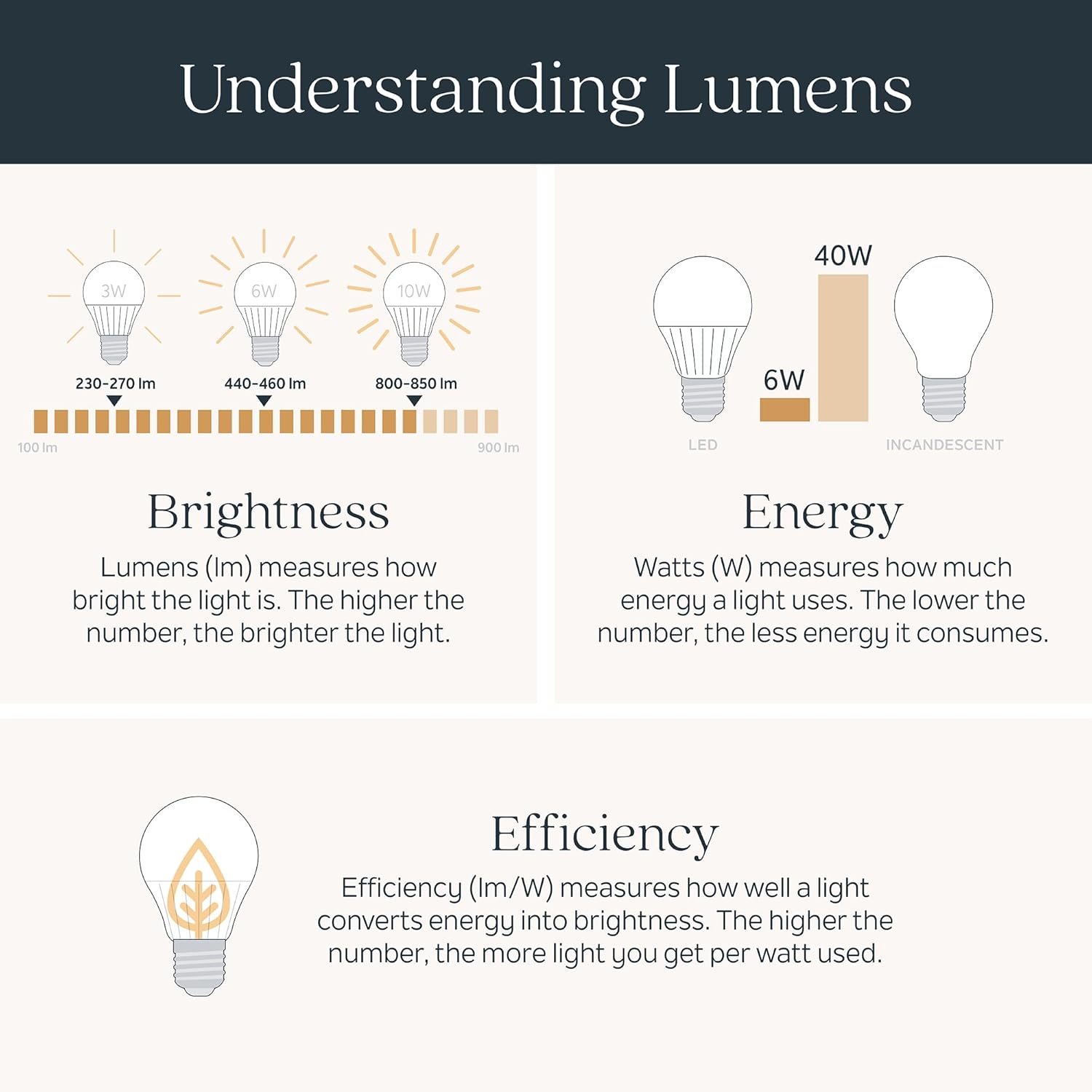 Kichler Shae 32.25' 4-Light Bathroom Vanity Light Fixture with White Opal Glass Shade in Champagne Bronze for Mirror Lighting Over Vanity and Powder Room (32.25' W x 9' H), 55203CPZ
