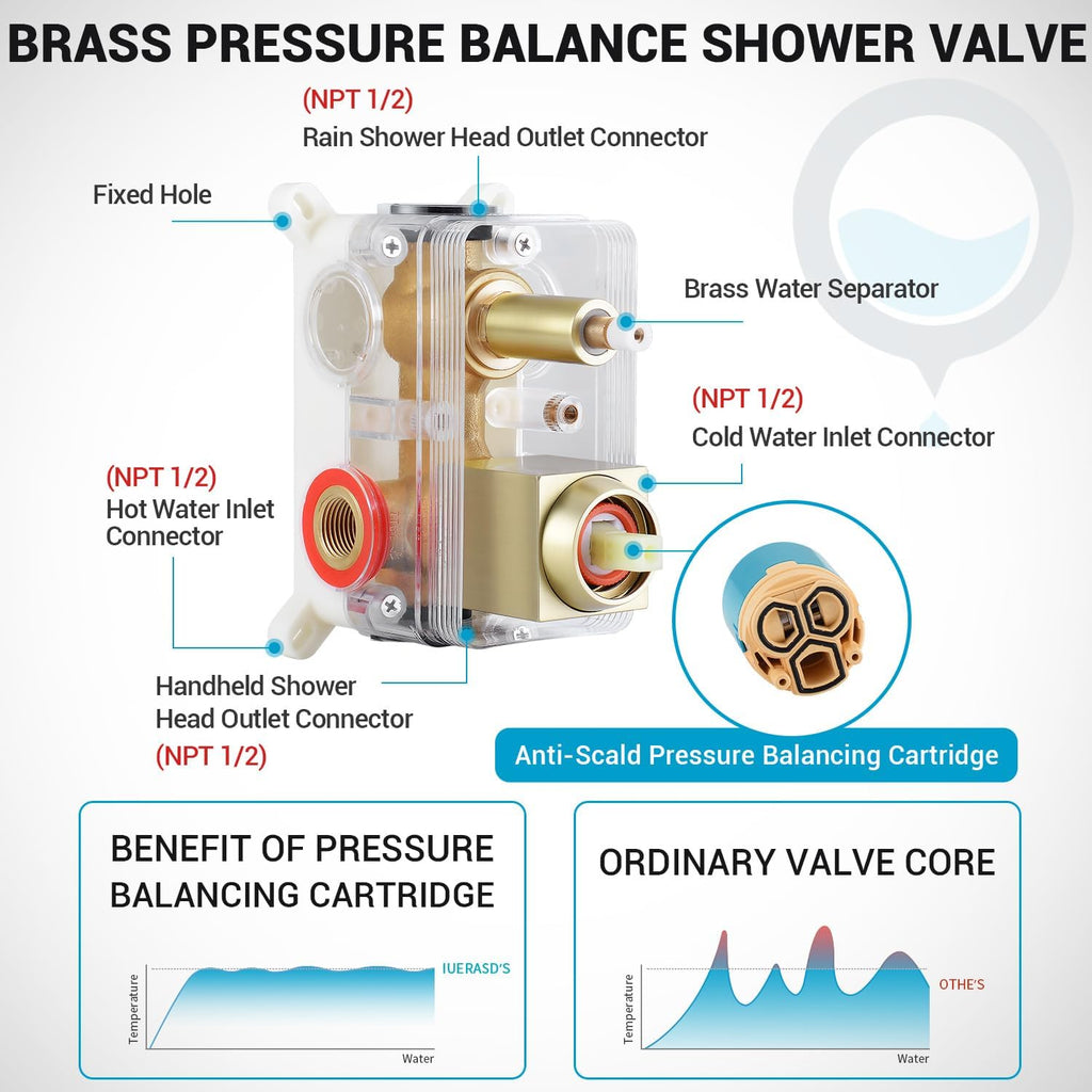 10' Square Rain Shower Faucet Set, Wall Mount, Brush Gold | 304 SS , air tech boosts pressure 50%, dual spray, anti-fingerprint