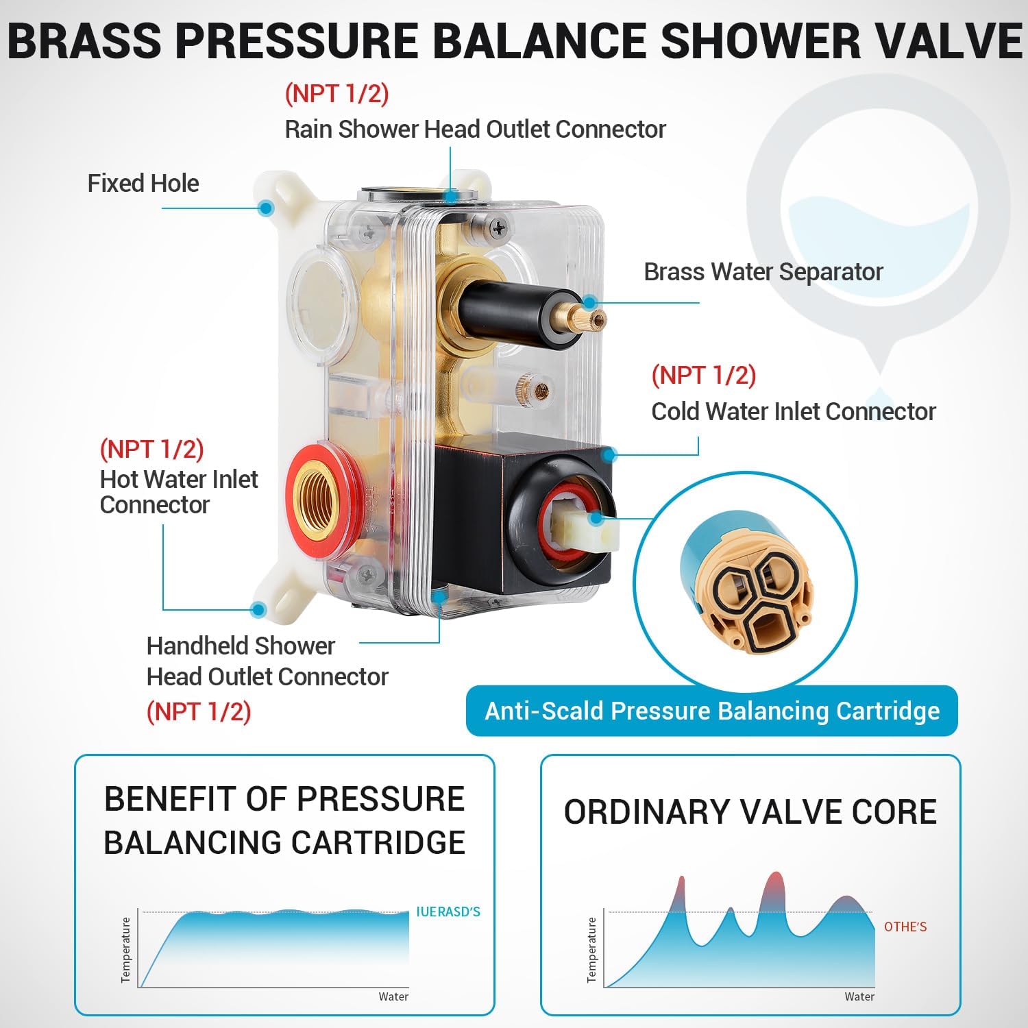10' Rain Shower Faucet Set with Tub Spout,Oil Rubbed Bronze | Anti-scald cartridge, air tech boosts pressure 50%, 3-func diverter, NPT 1/2