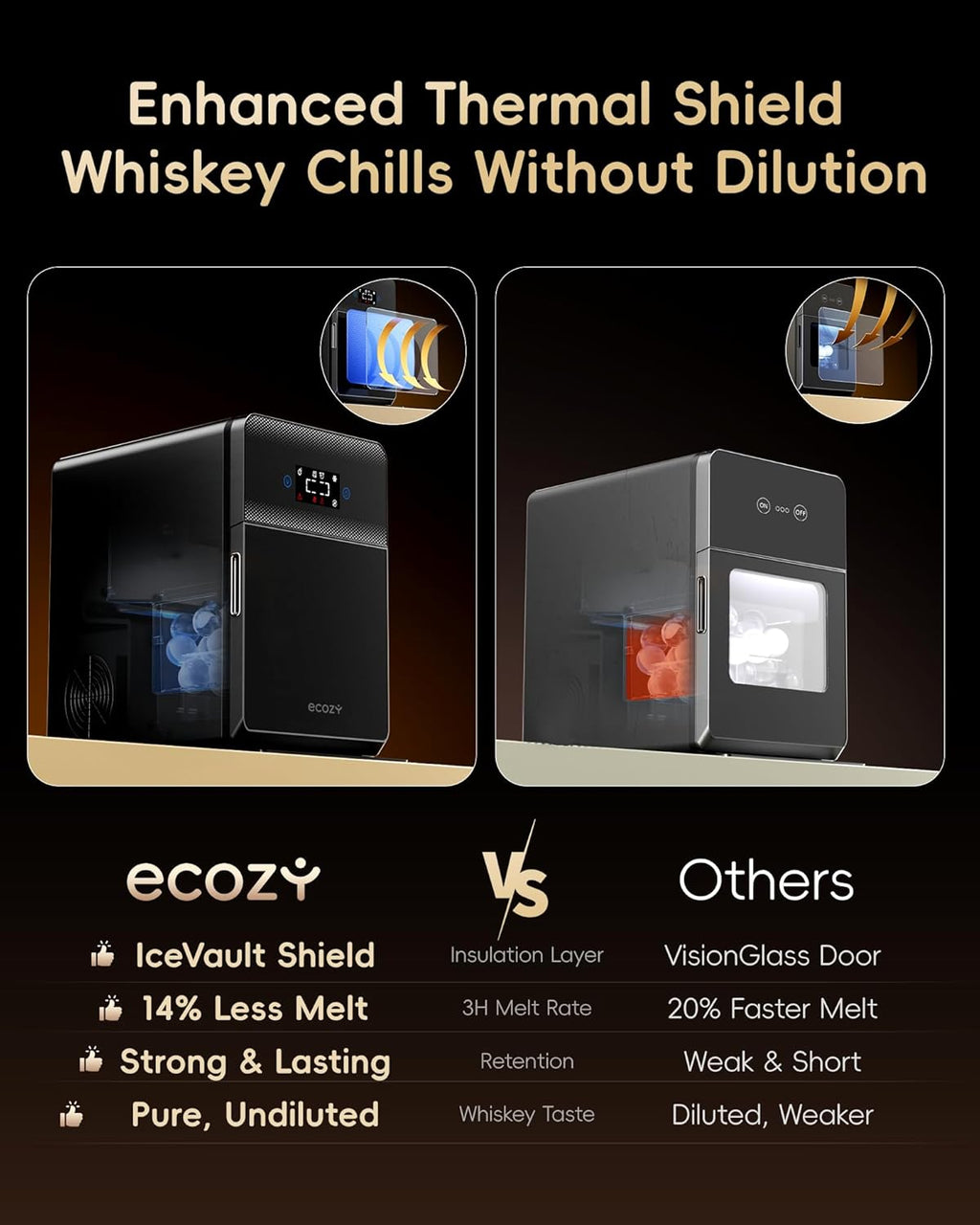 ecozy 2' Clear Ice Ball Maker Countertop with CrystalFlux Technology, 4 pcs in 40 Mins, 144 pcs/Day, Sphere Ice Maker with Automatic Water Supply, Self-Cleaning, Enhanced Insulation for Whiskey Bar