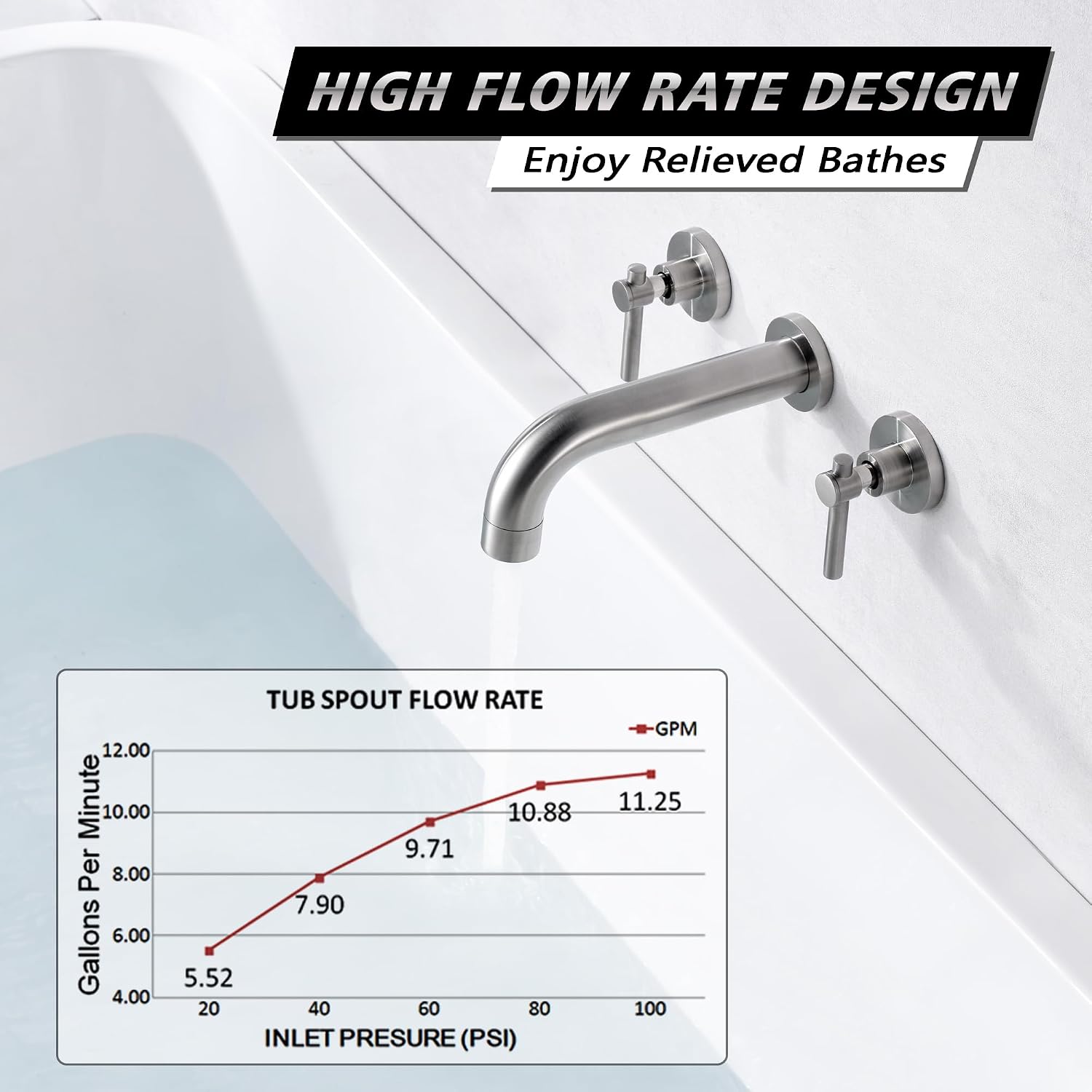 SUMERAIN Wall Mount Tub Faucet Brushed Nickel 3 Hole Bathtub Filler Faucet with Rough in Valve