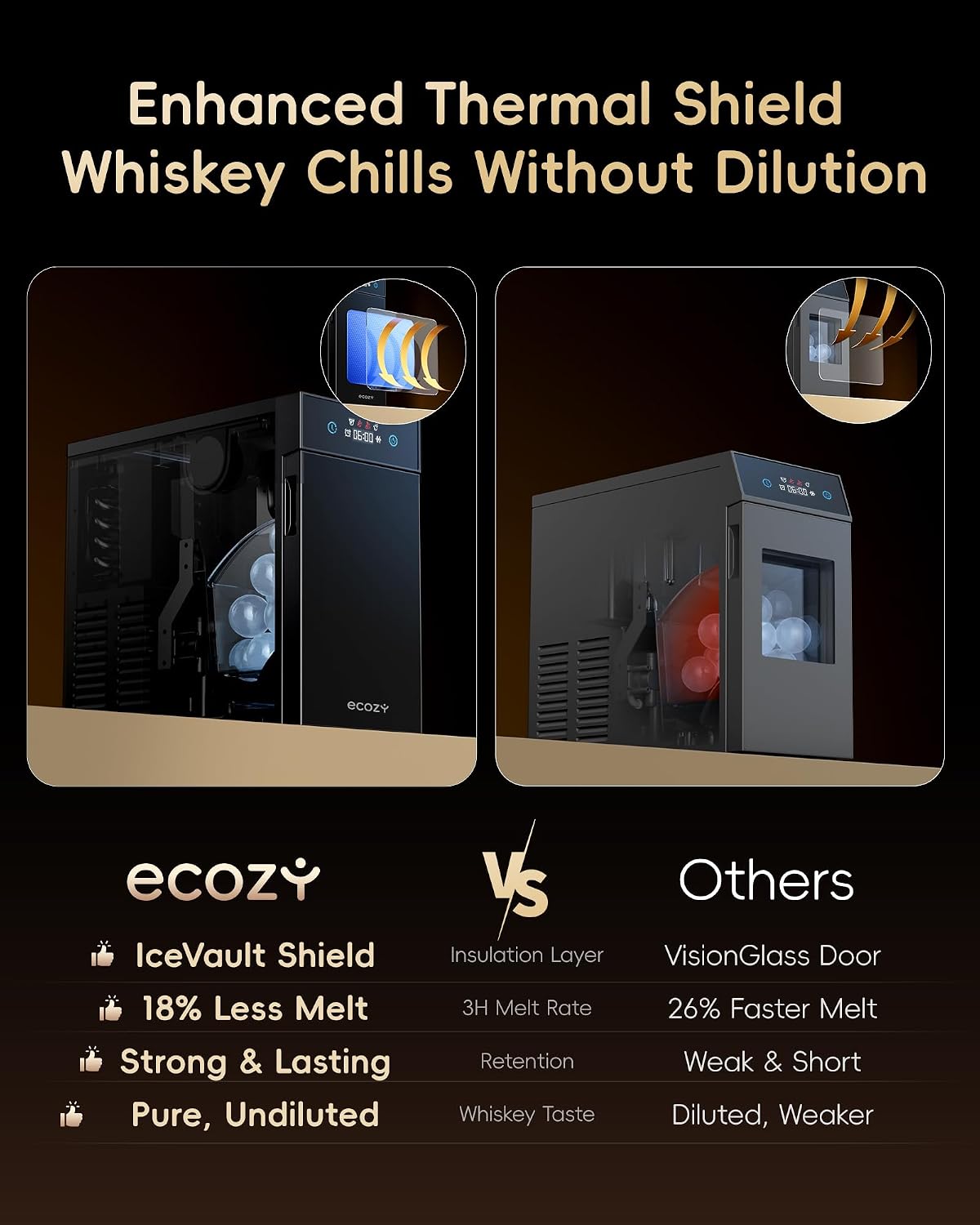 ecozy 2.1' Clear Ice Ball Maker Countertop with CrystalFlux Technology, Minimal Footprint Sphere Ice Maker with 8H Timer, 1 pc in 30 Mins, 48 pcs/Day, Self-Cleaning for Home Bar Whiskey & Bourbon