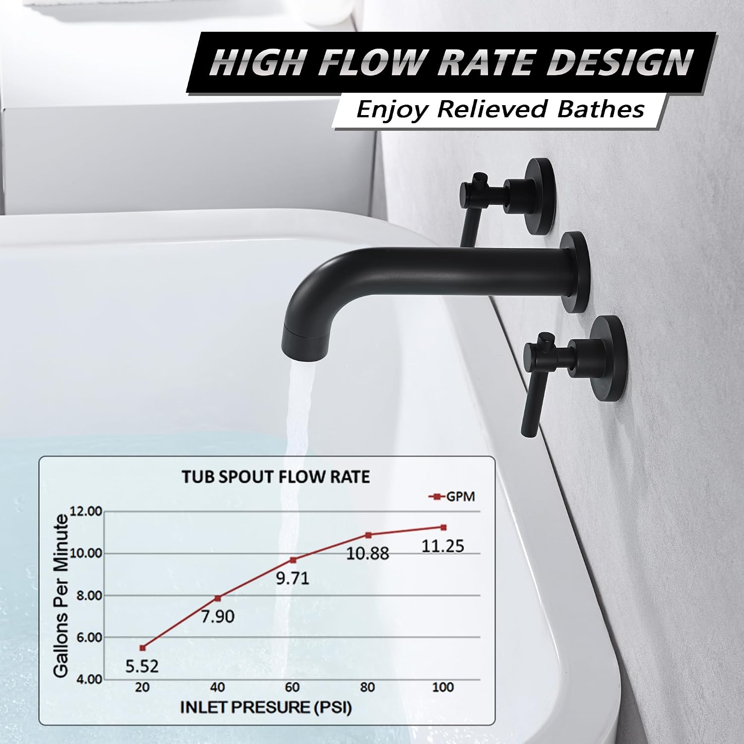 SUMERAIN Matte Black Bath Tub Faucet Set Wall Mount Bathtub Filler Two Handle