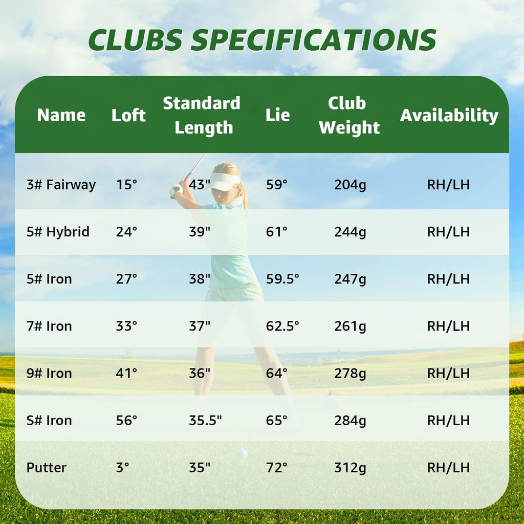 XDriveMax 7-Piece Complete Golf Clubs Set for Men & Women (Left/Right Hand), Advanced Performance Set with Fairway Wood, Hybrid, Irons and Putter, Regular Flex (No Golf Bag Included)