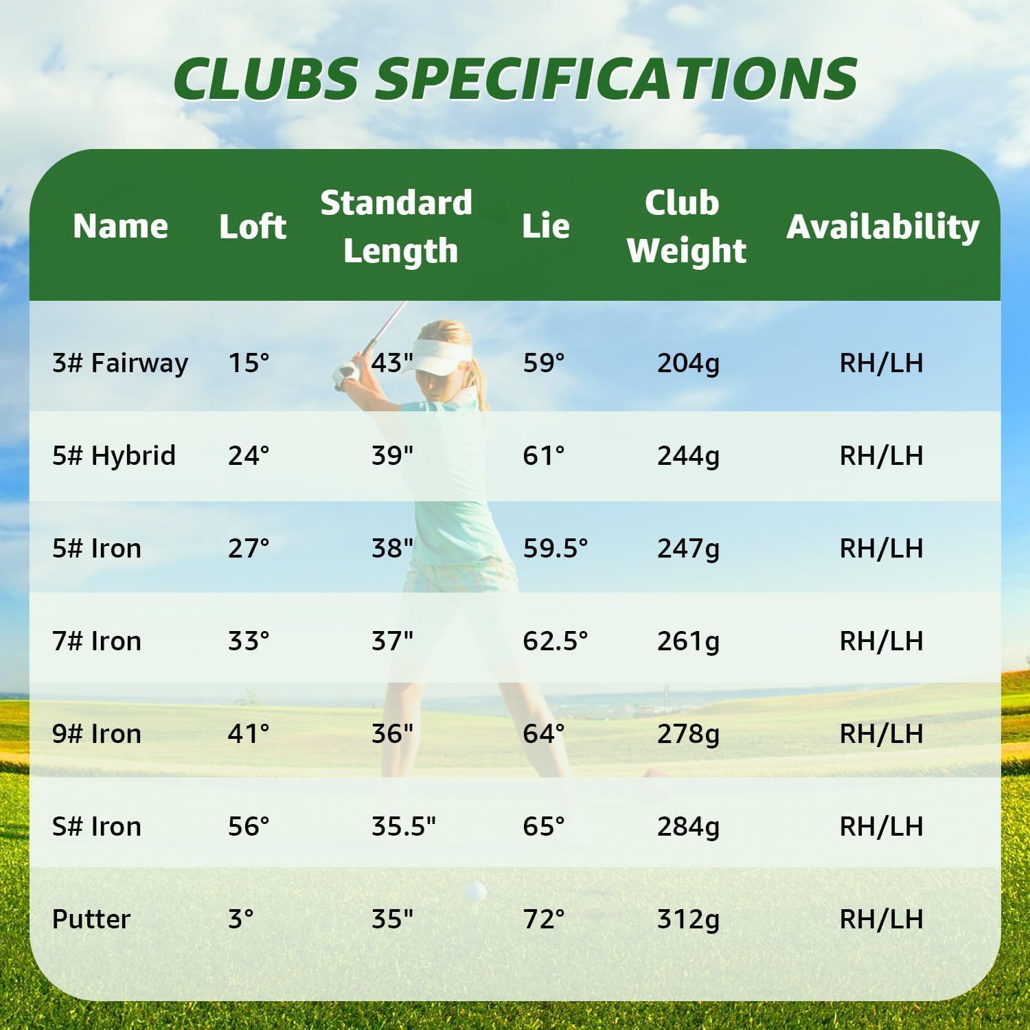 XDriveMax 7-Piece Complete Golf Clubs Set for Men & Women (Left/Right Hand), Advanced Performance Set with Fairway Wood, Hybrid, Irons and Putter, Regular Flex (No Golf Bag Included)