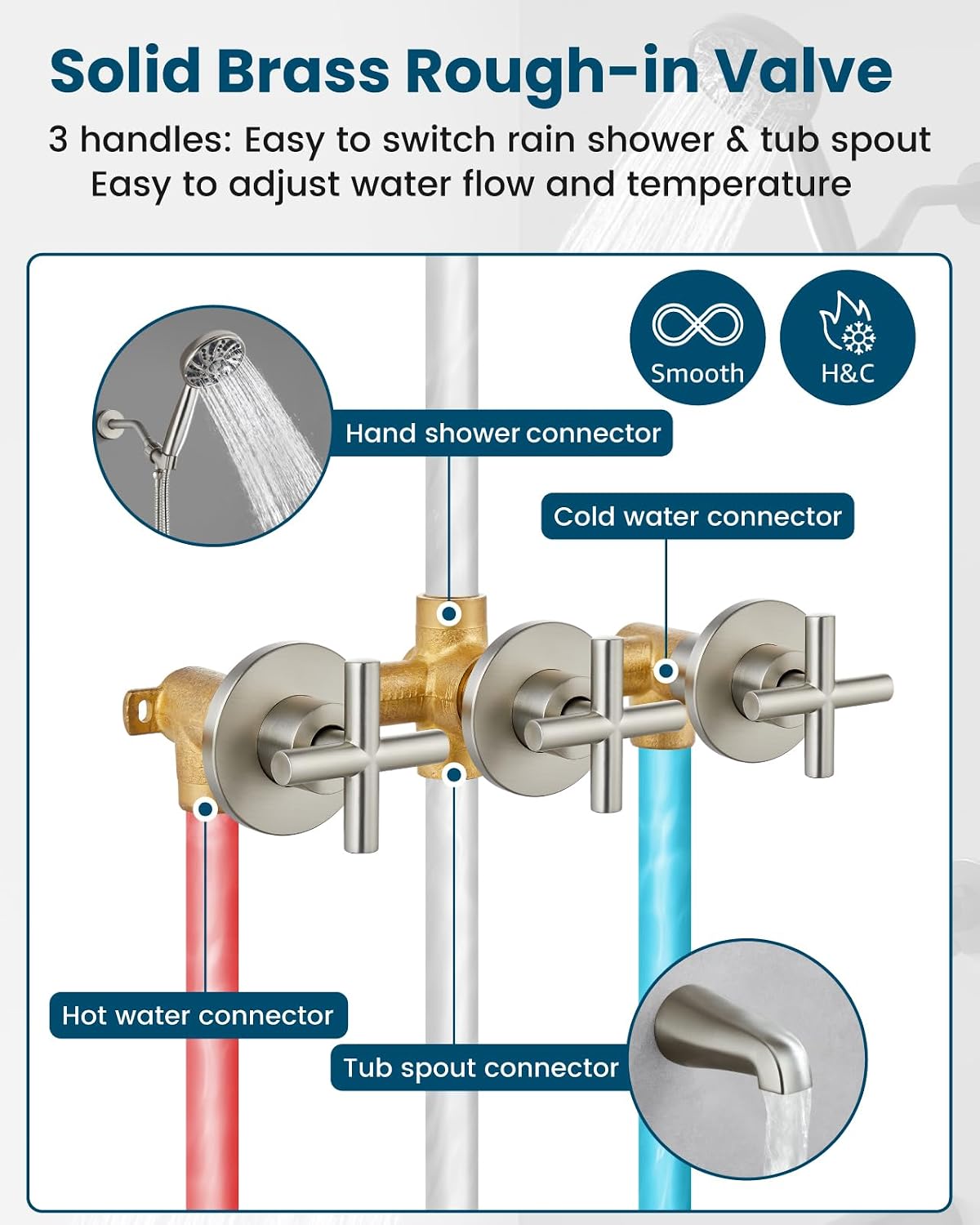 gotonovo 3 Handle Tub Shower Faucet Set,Shower System with Tub Spout,Shower Head and Handle Set with 6 Settings Handheld Spray Tub and Shower Faucet Combo Wall Mount Tub Shower Fixture Brushed Nickel