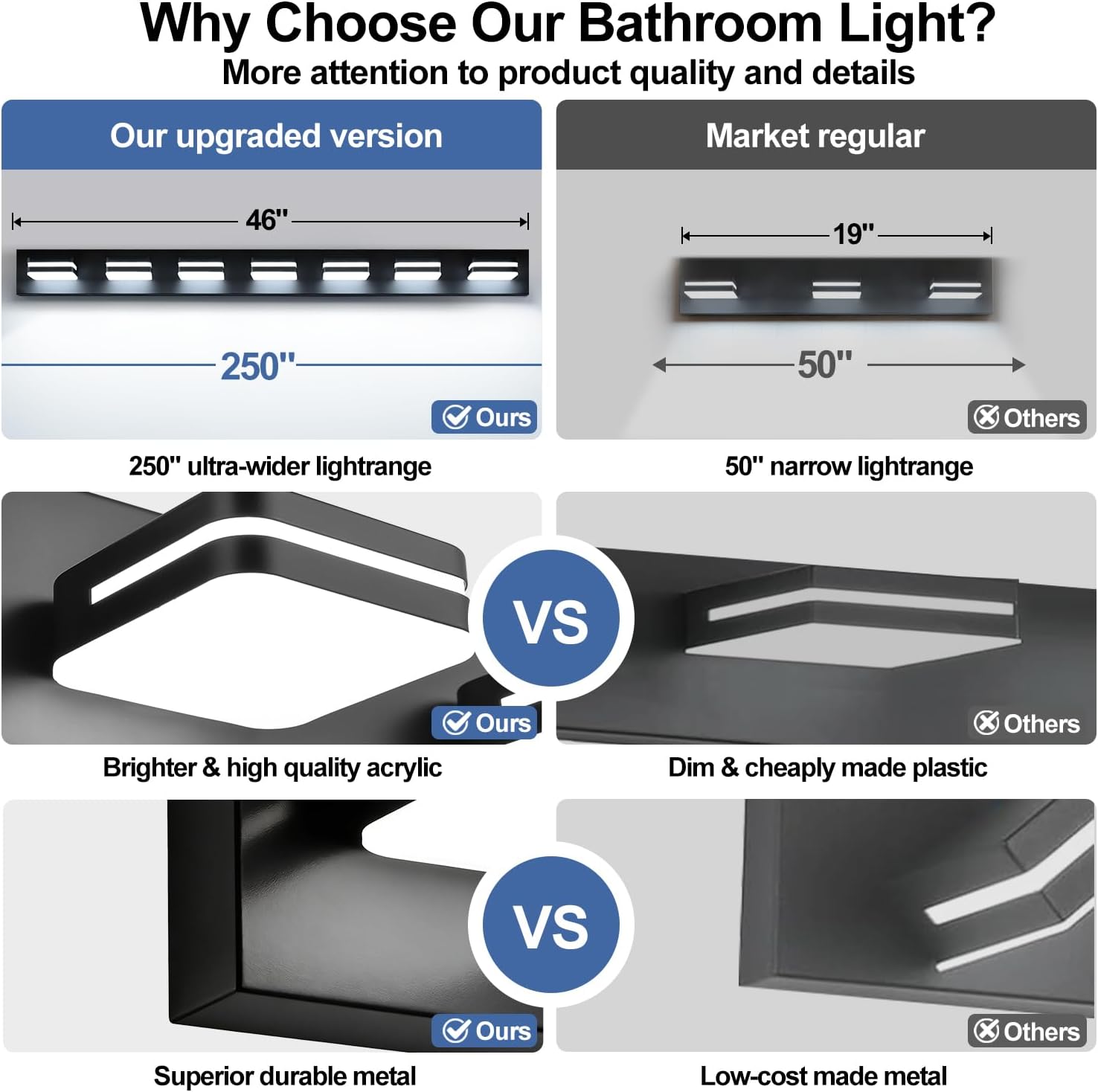 Torondo 360° Rotate LED Bathroom Vanity Light Fixtures, Acrylic Vanity Lights for Bathroom, Modern Wall Lighting Fixtures Over Mirror Living, Matte Black, Natural White, 7-Light, 46-Inch