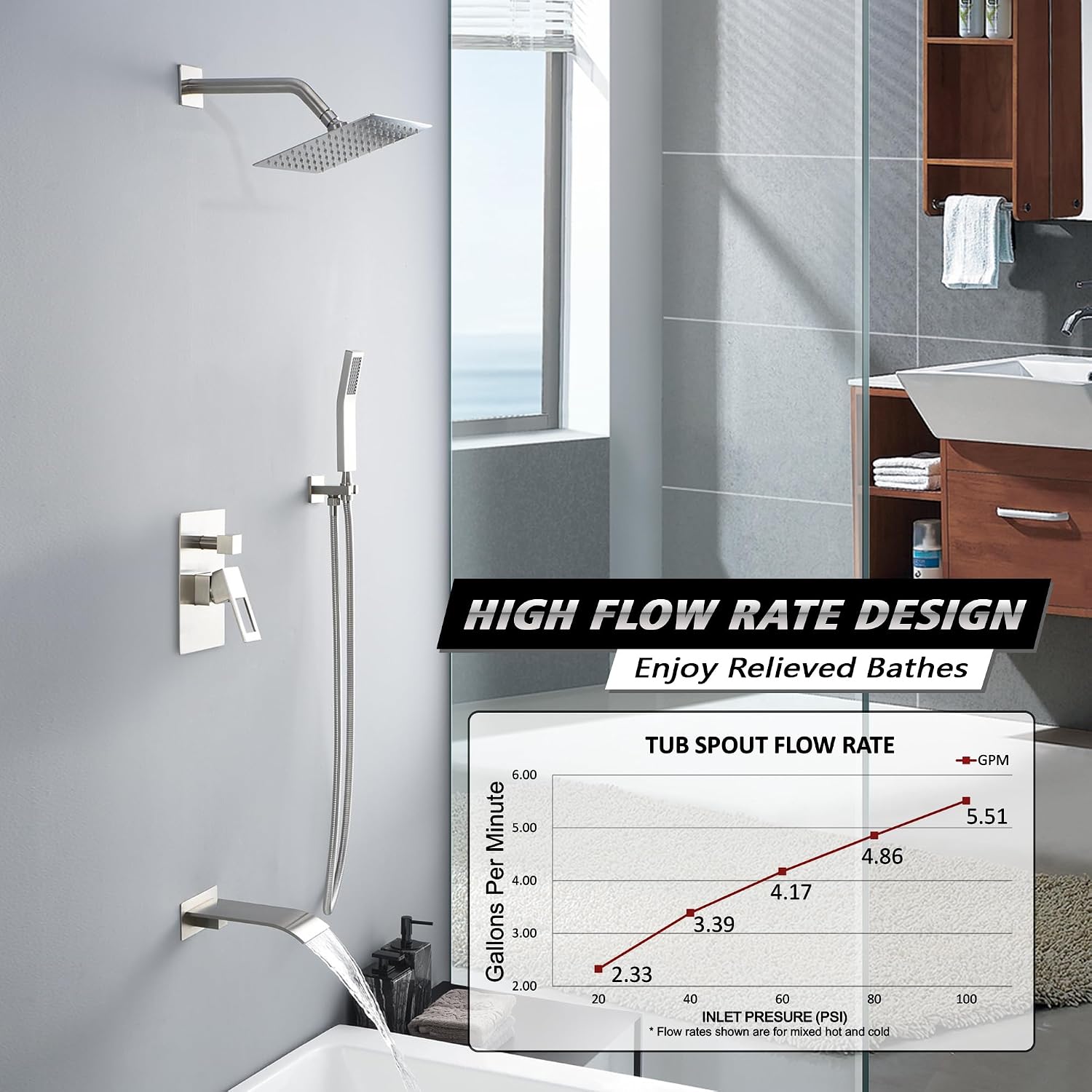 SUMERAIN Brushed Nickel Pressure Balanced Shower System with Waterfall Tub Spout, Tub Shower Faucet