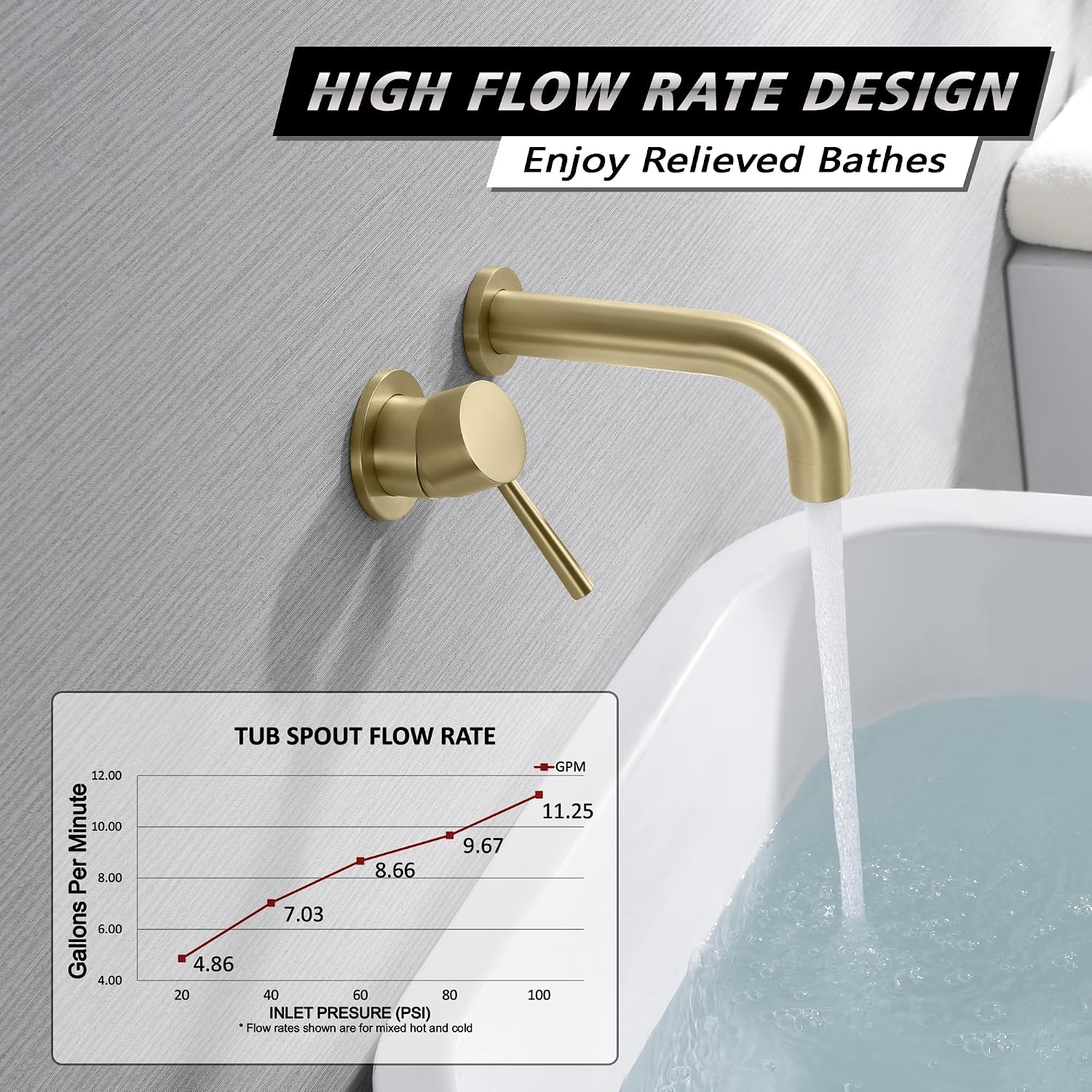 SUMERAIN Wall Mount Tub Filler Gold Bathtub Faucet with Rough in Valve, Left-Handed Handle