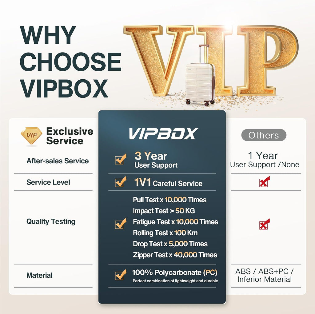 Vipbox Luggage Sets 3 Piece (3-YEARS VIP SERVICE) Hardside Expandable Ultra Durable 100% PC Lightweight Carry On Travel Suitcase Set with TSA Lock Spinner Wheels, White Brown