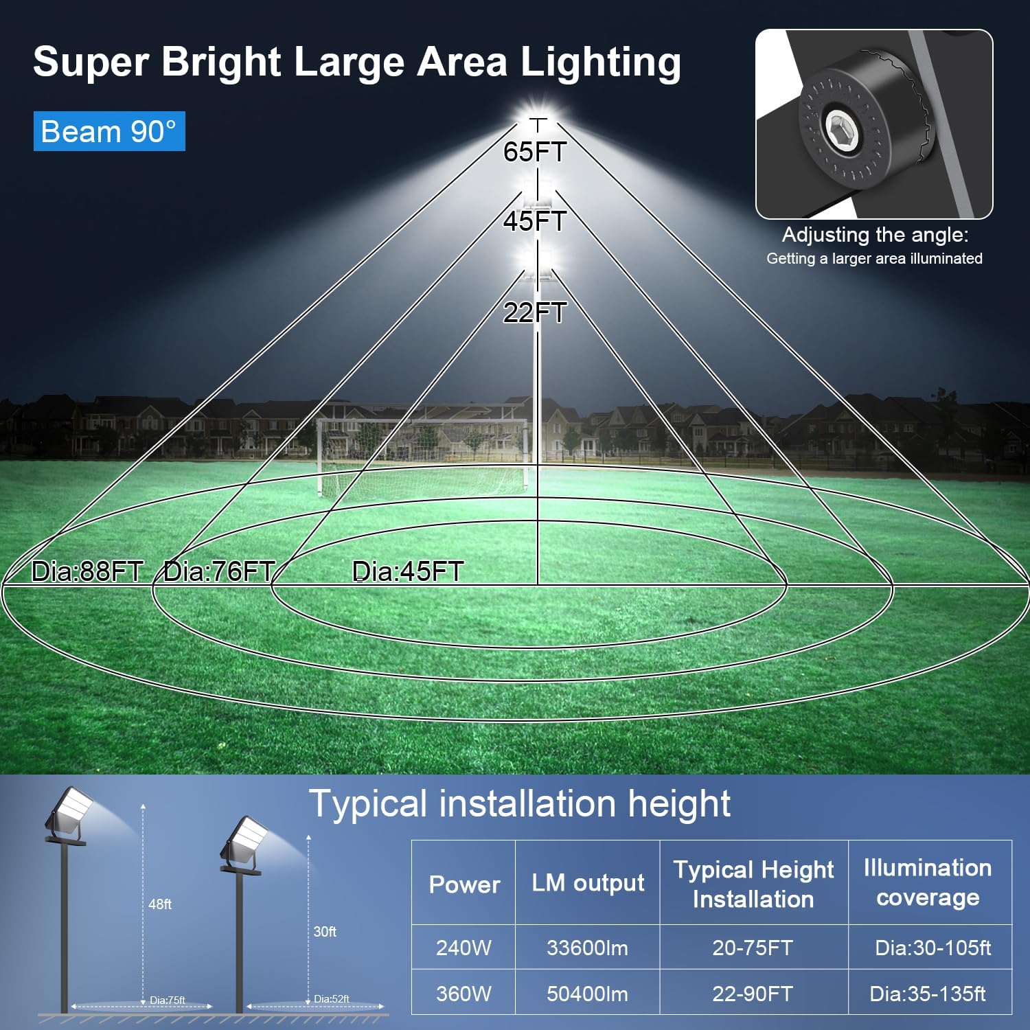 Outdoor LED Stadium Flood Lights 2400W Equivalent Super Bright 52200LM Wall Mount 360W Parking lot Commercial Lighting for Basketball Court, Arena, Barn 5500K 85-277V Waterproof Yard lamp
