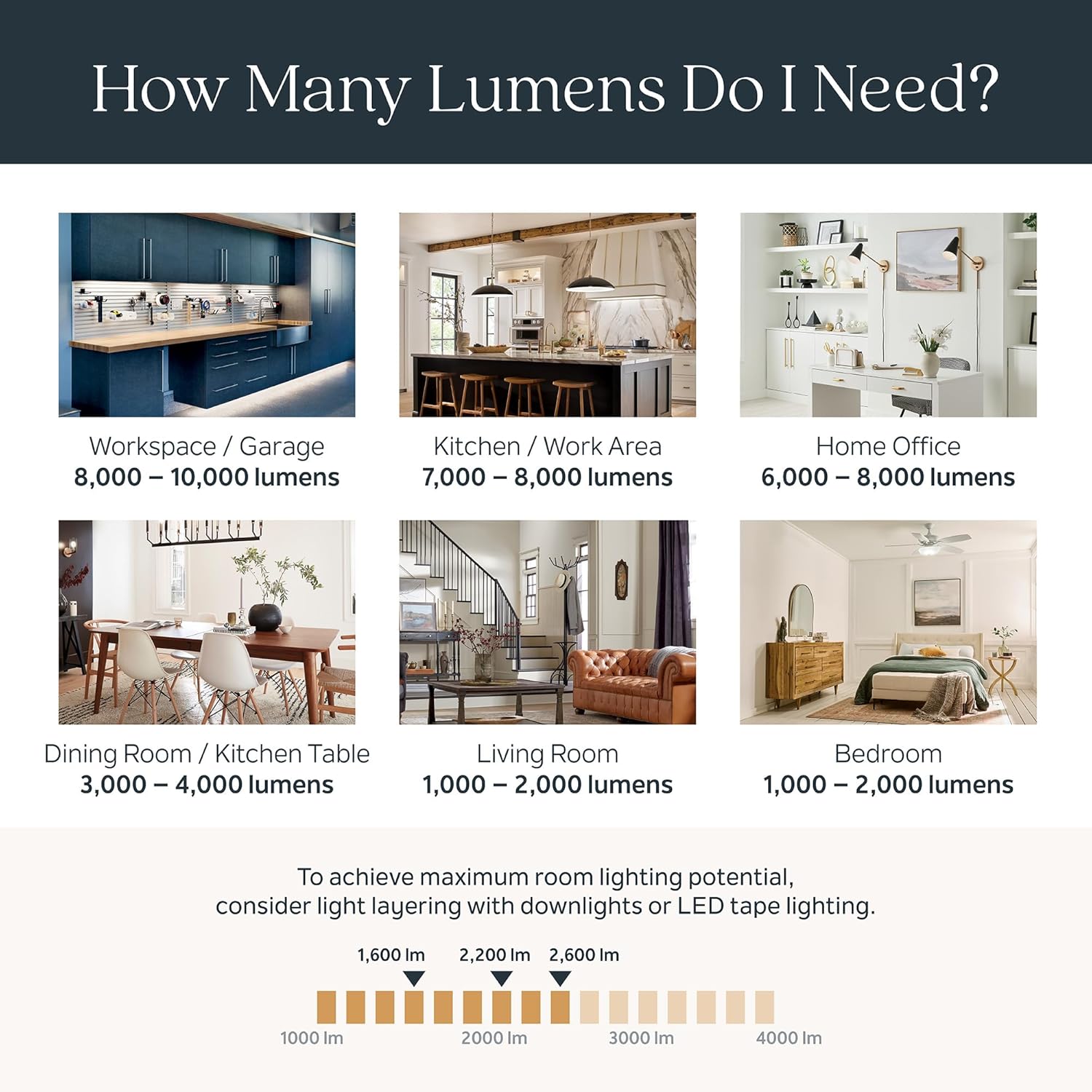 Kichler Farum 7.25' 1-Light Wall Sconce Bathroom Vanity Light Fixture with Clear Glass in Champagne Bronze for Modern Lighting Over Mirror (7.25' W x 9.5' H) 55153CPZCLR